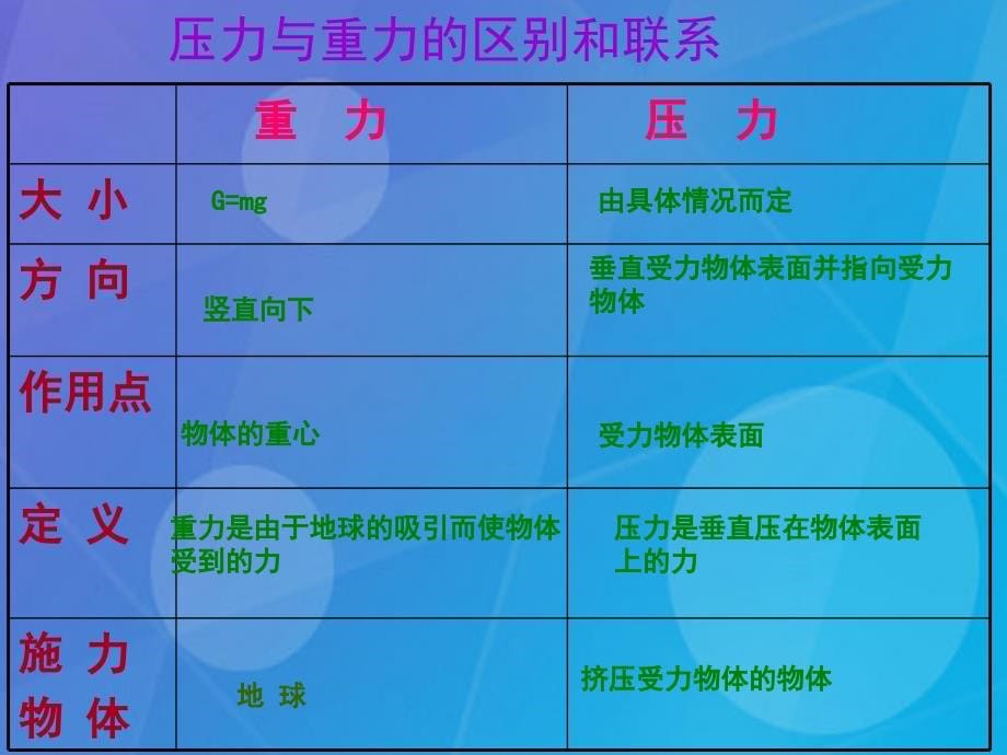 2016春七年级科学下册3.7《压强》课件1浙教版_第5页