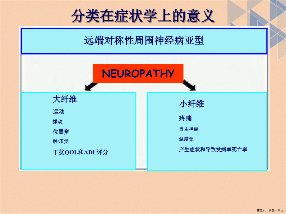 周围神经疾病复旦大学讲课文档_第4页