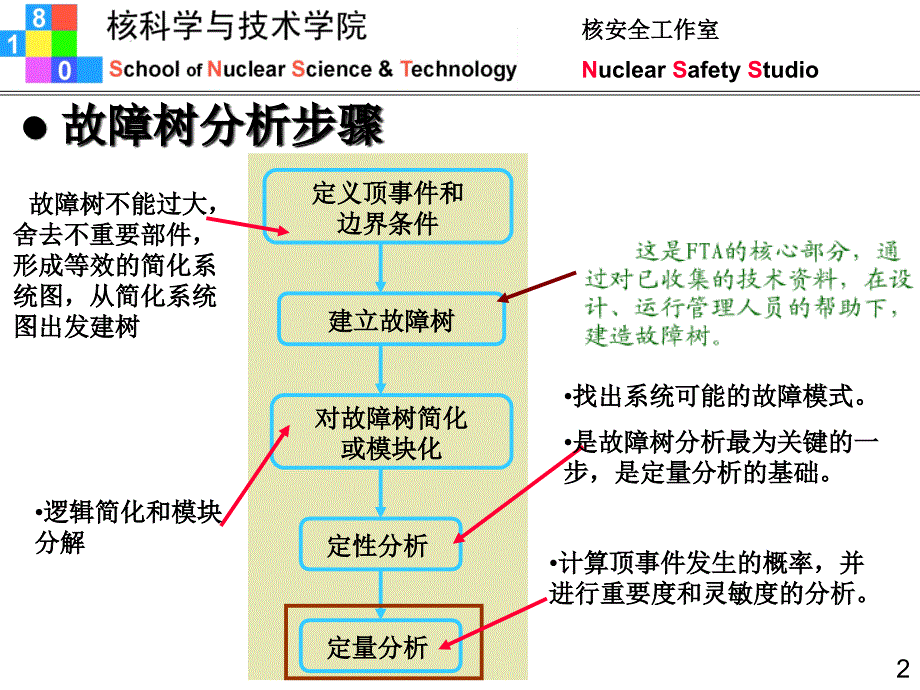 第四章故障树的定量分析ppt课件_第2页