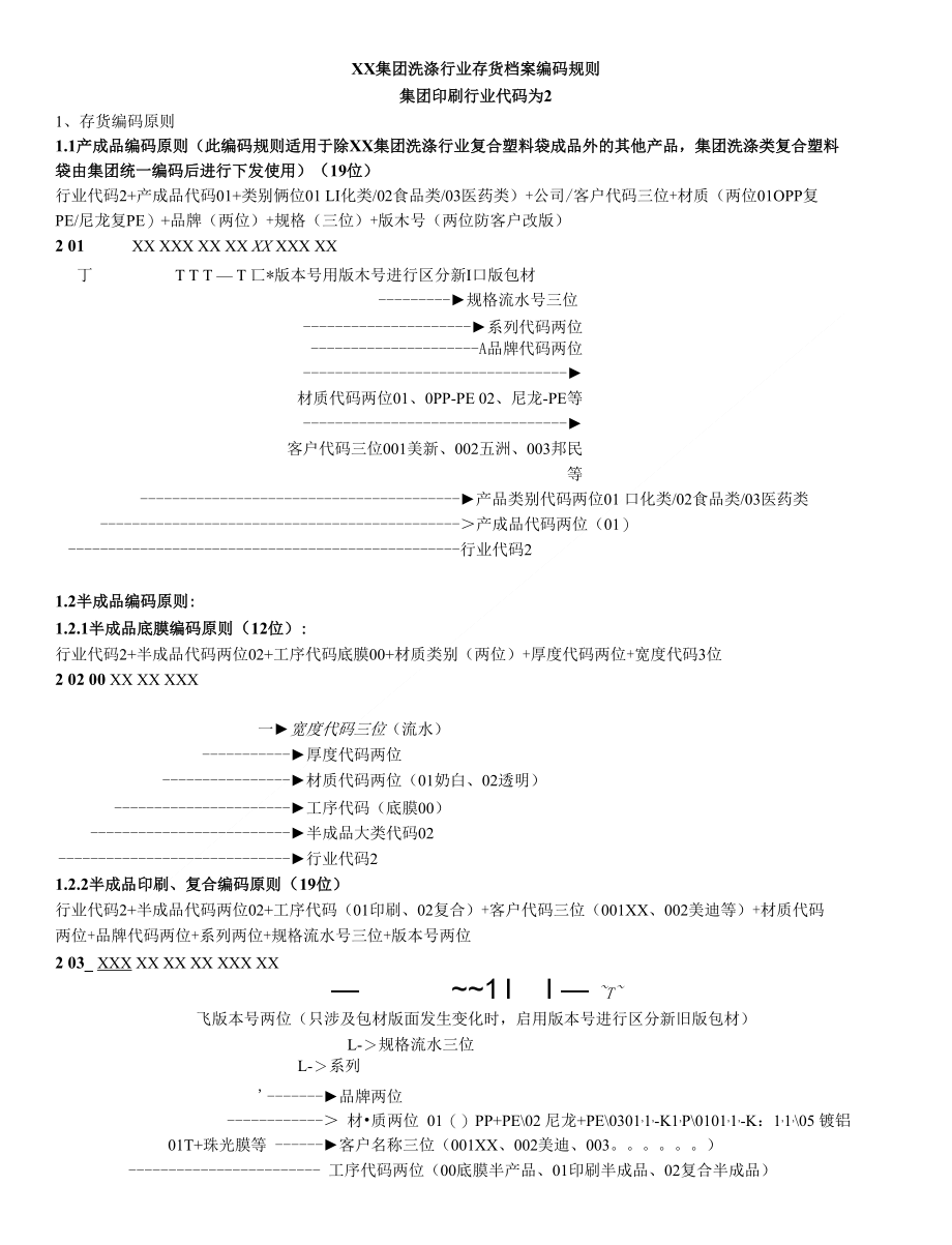 制造行业实施工具 14行业编码库 23 印刷行业编码原则_第1页