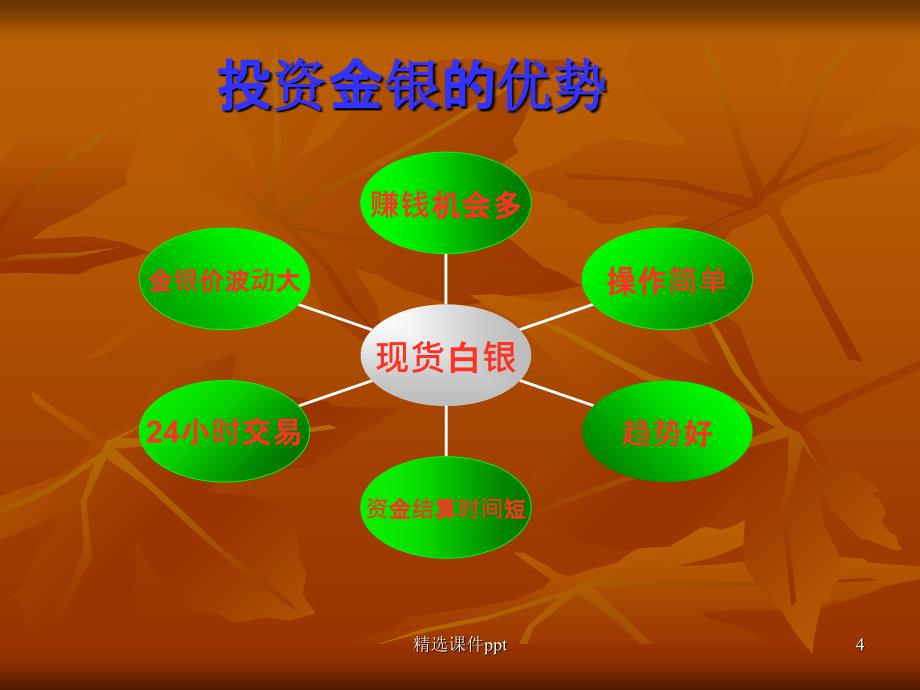 《现货白银知识》PPT课件_第4页