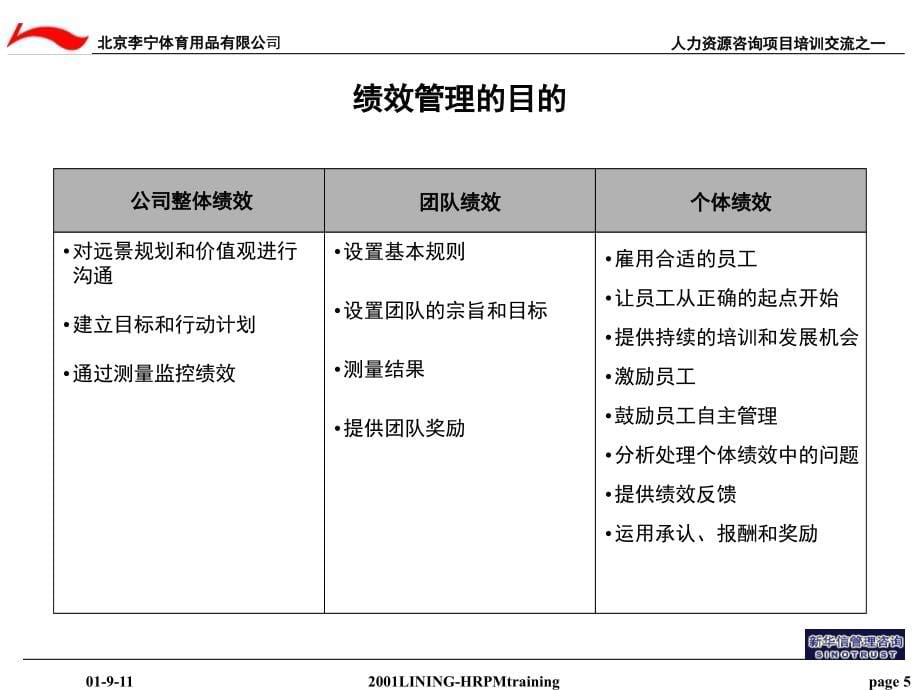 李宁人力资源项目系列绩效管理培训_第5页