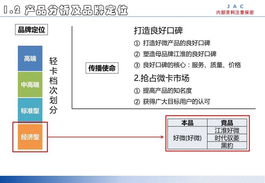 新品上市策划_第5页