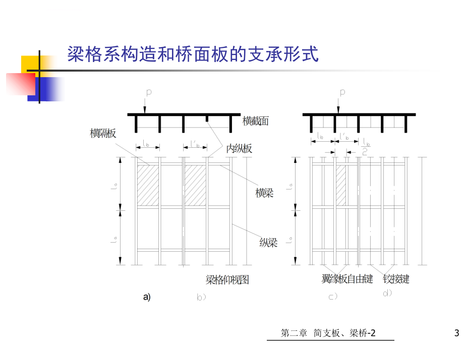 桥面板的设计与计算ppt课件_第3页