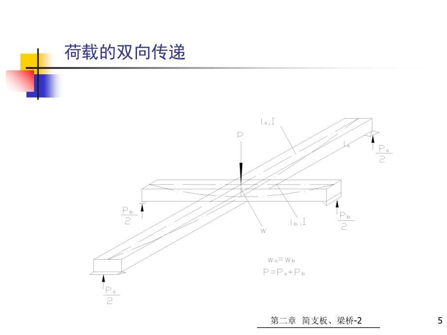 桥面板的设计与计算ppt课件_第5页