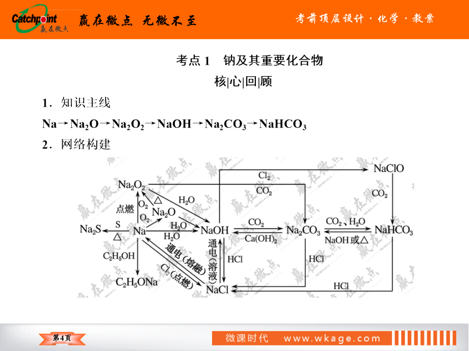 高考化学二轮复习资料ppt课件_第4页