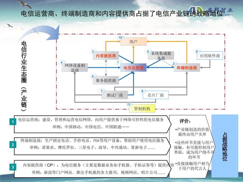 北京移动人力资源项目结案-电信行业研究_第3页