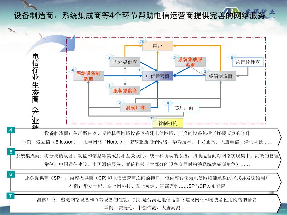 北京移动人力资源项目结案-电信行业研究_第4页