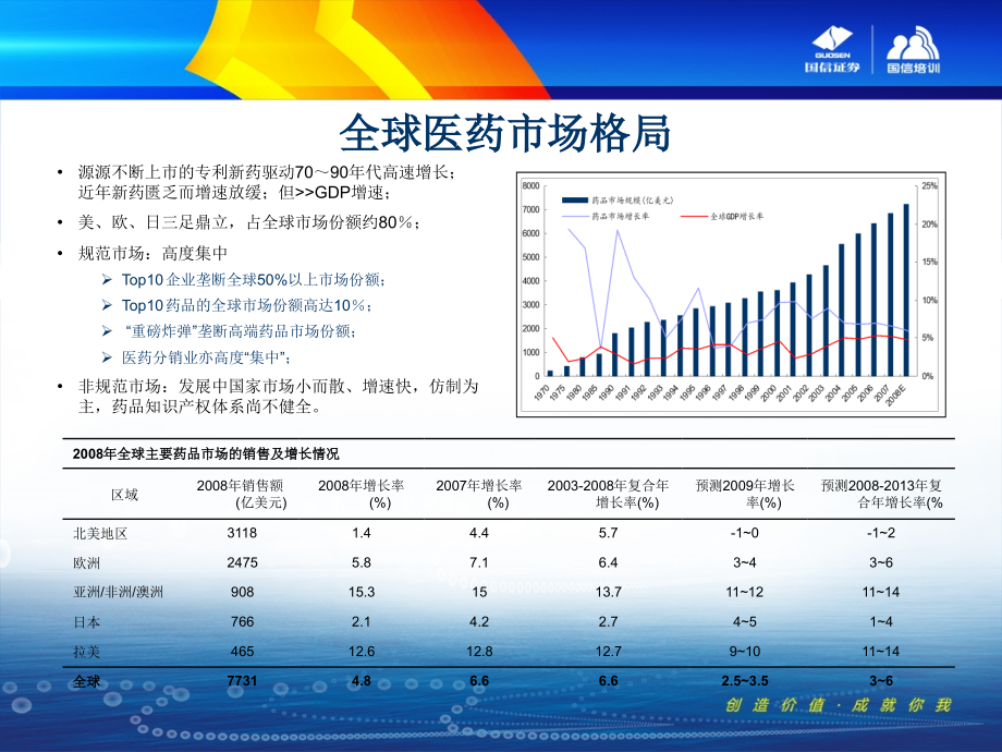 医药行业X年投资报告(行业分析)_第3页