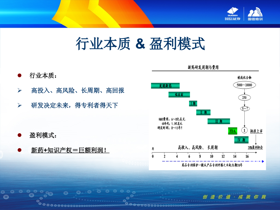 医药行业X年投资报告(行业分析)_第4页