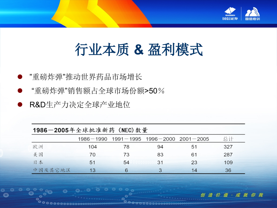 医药行业X年投资报告(行业分析)_第5页