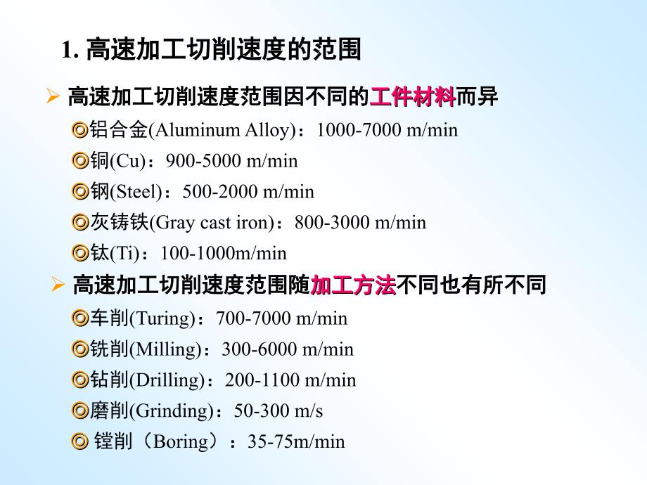 第九章超高速加工技术ppt课件_第3页