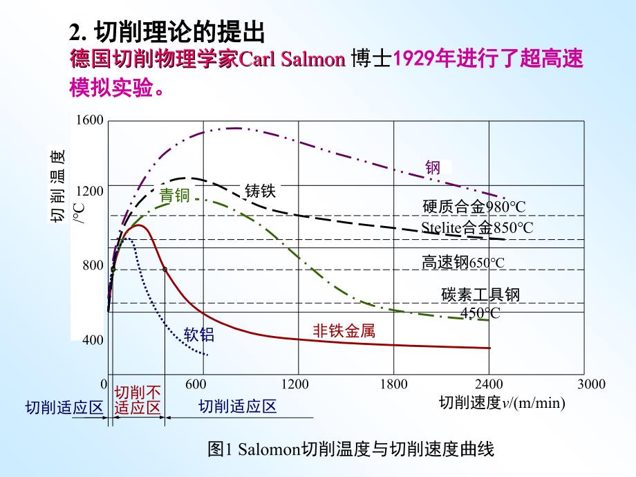 第九章超高速加工技术ppt课件_第4页