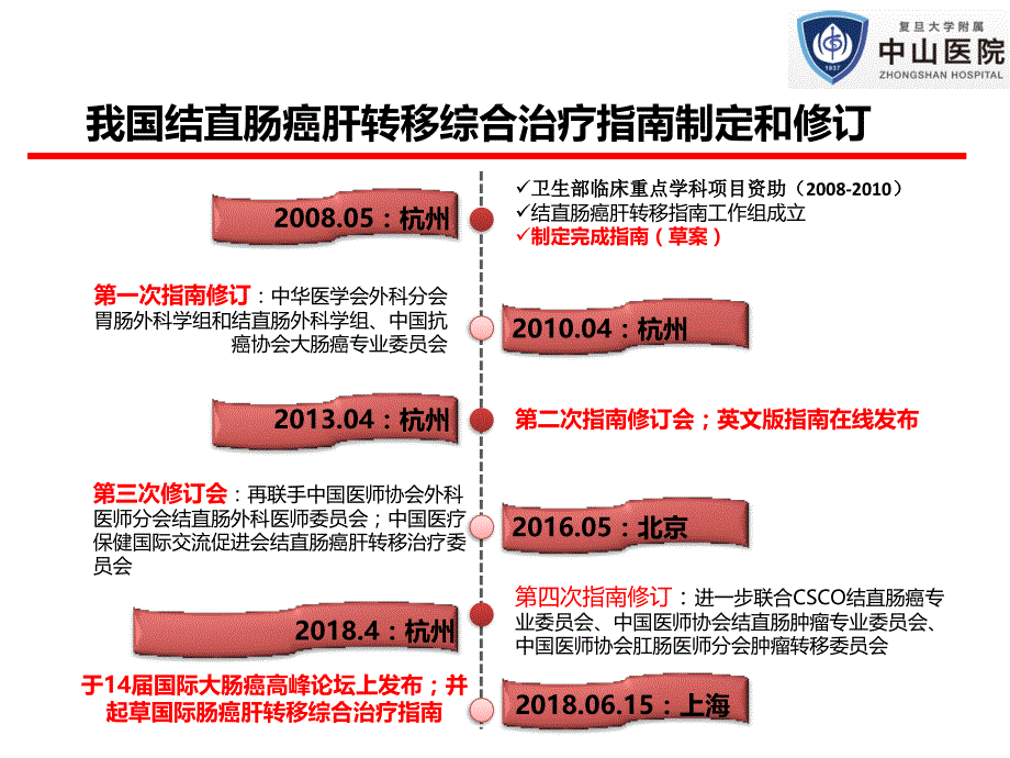 结直肠癌肝转移综合治疗指南解读ppt课件_第4页