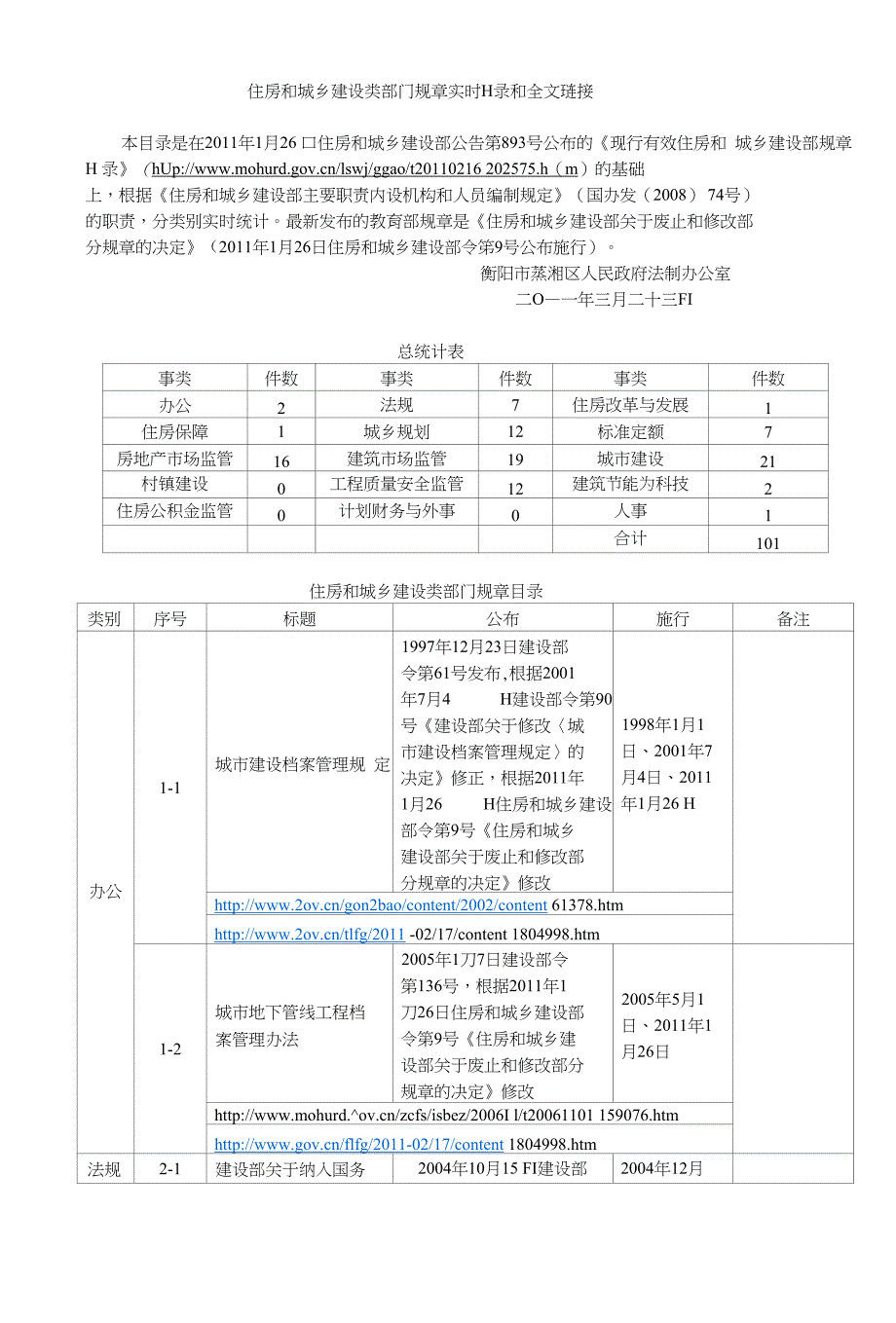 住房和城乡建设类部门规章实时目录和全文链接_第1页