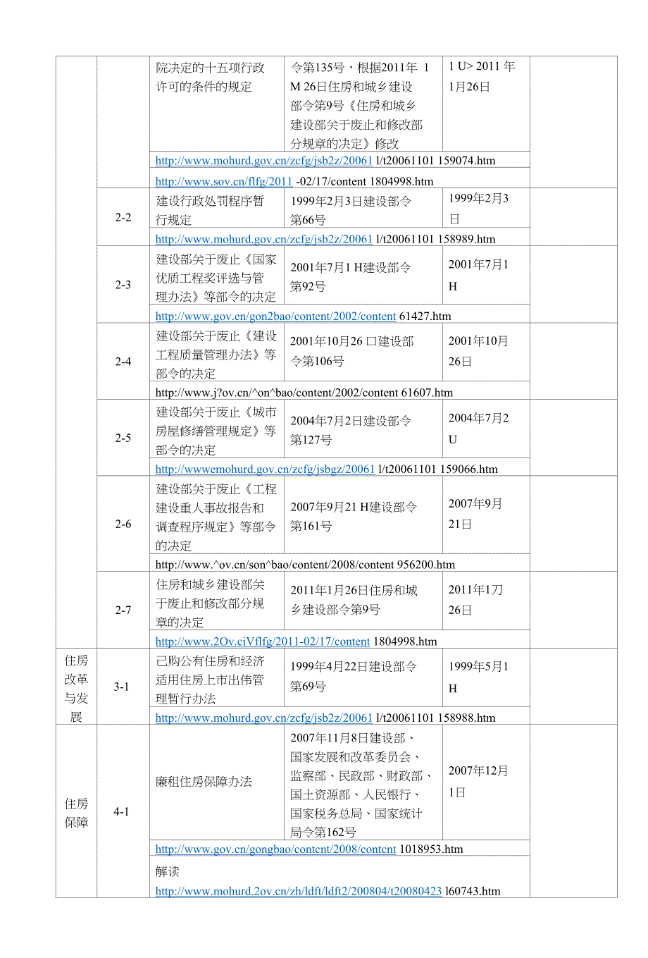 住房和城乡建设类部门规章实时目录和全文链接_第2页