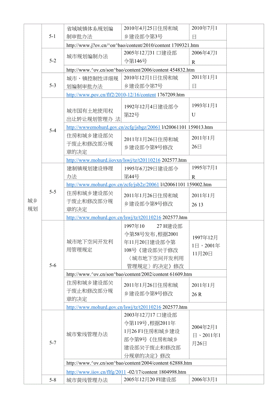 住房和城乡建设类部门规章实时目录和全文链接_第3页