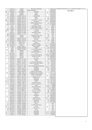 中医考研内科学笔记表格记忆