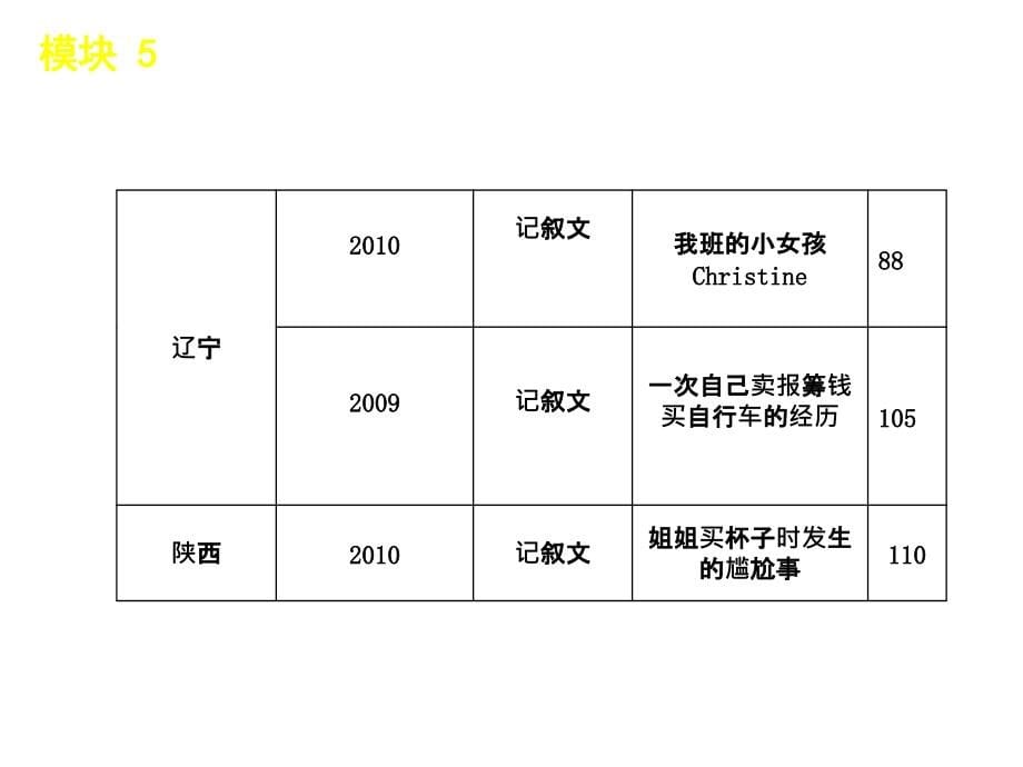 高考英语短文改错(新课标版)ppt课件_第5页