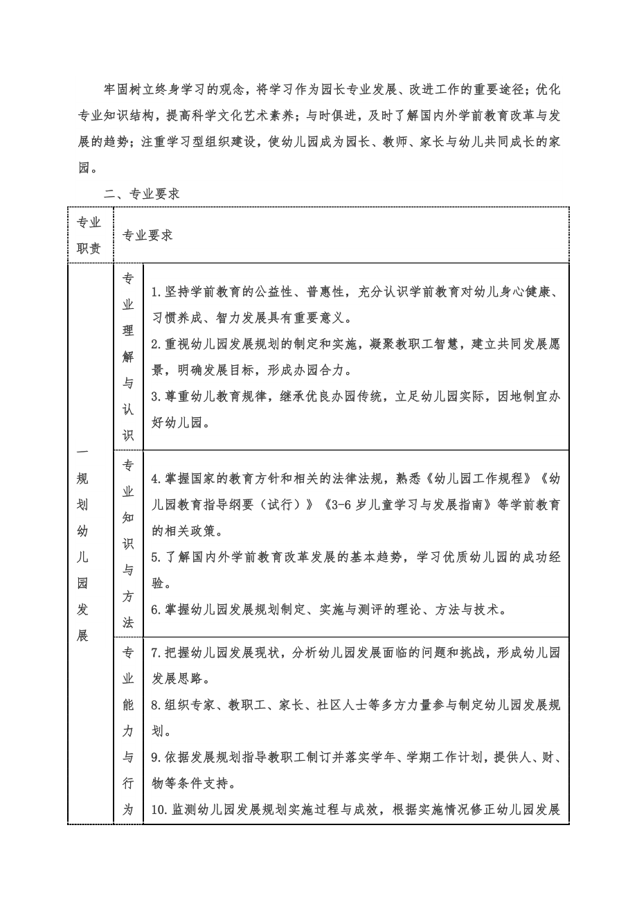 幼儿园园长专业服务能力培训与评价标准范例_第2页