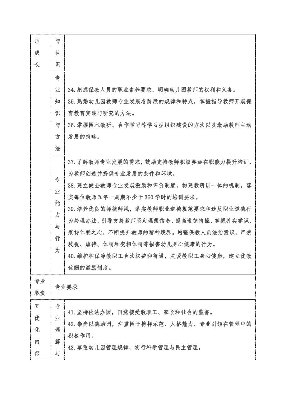 幼儿园园长专业服务能力培训与评价标准范例_第5页