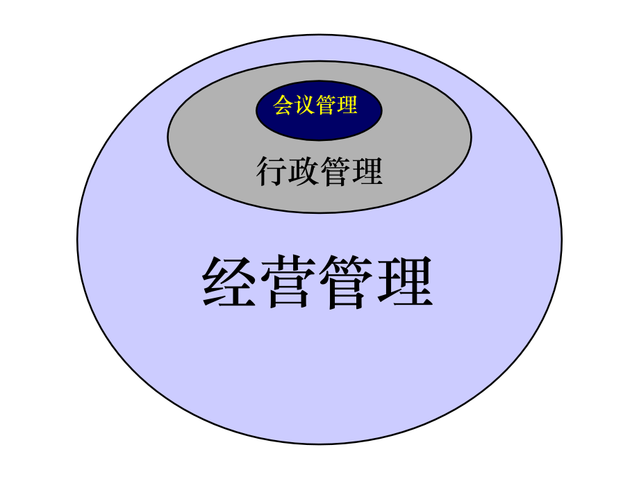 海通集团行政会议体系管理办法_第2页