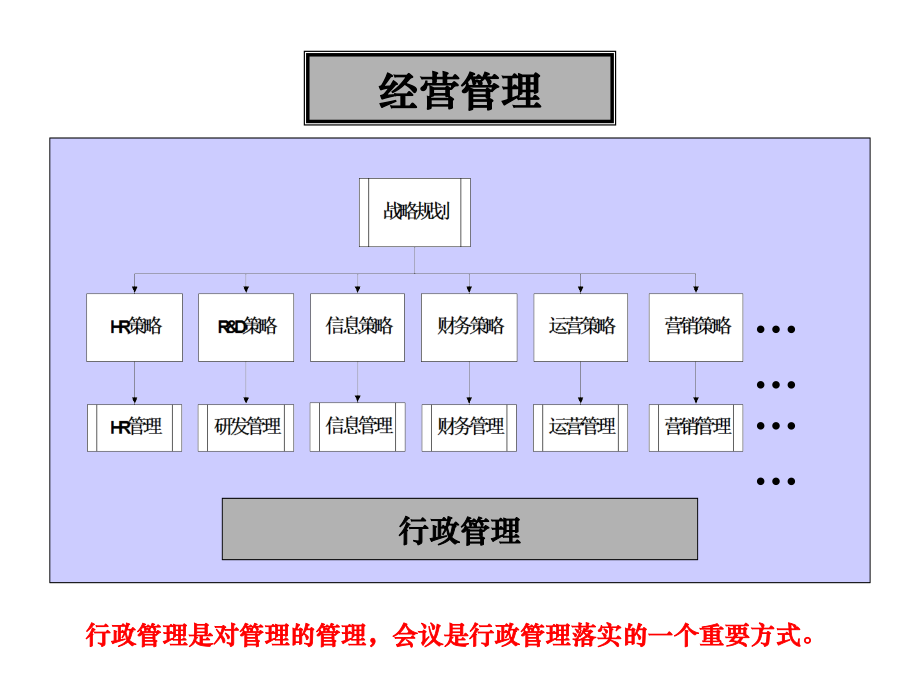 海通集团行政会议体系管理办法_第3页