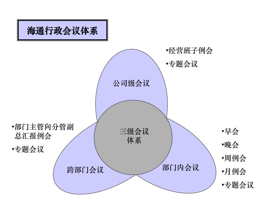 海通集团行政会议体系管理办法_第5页