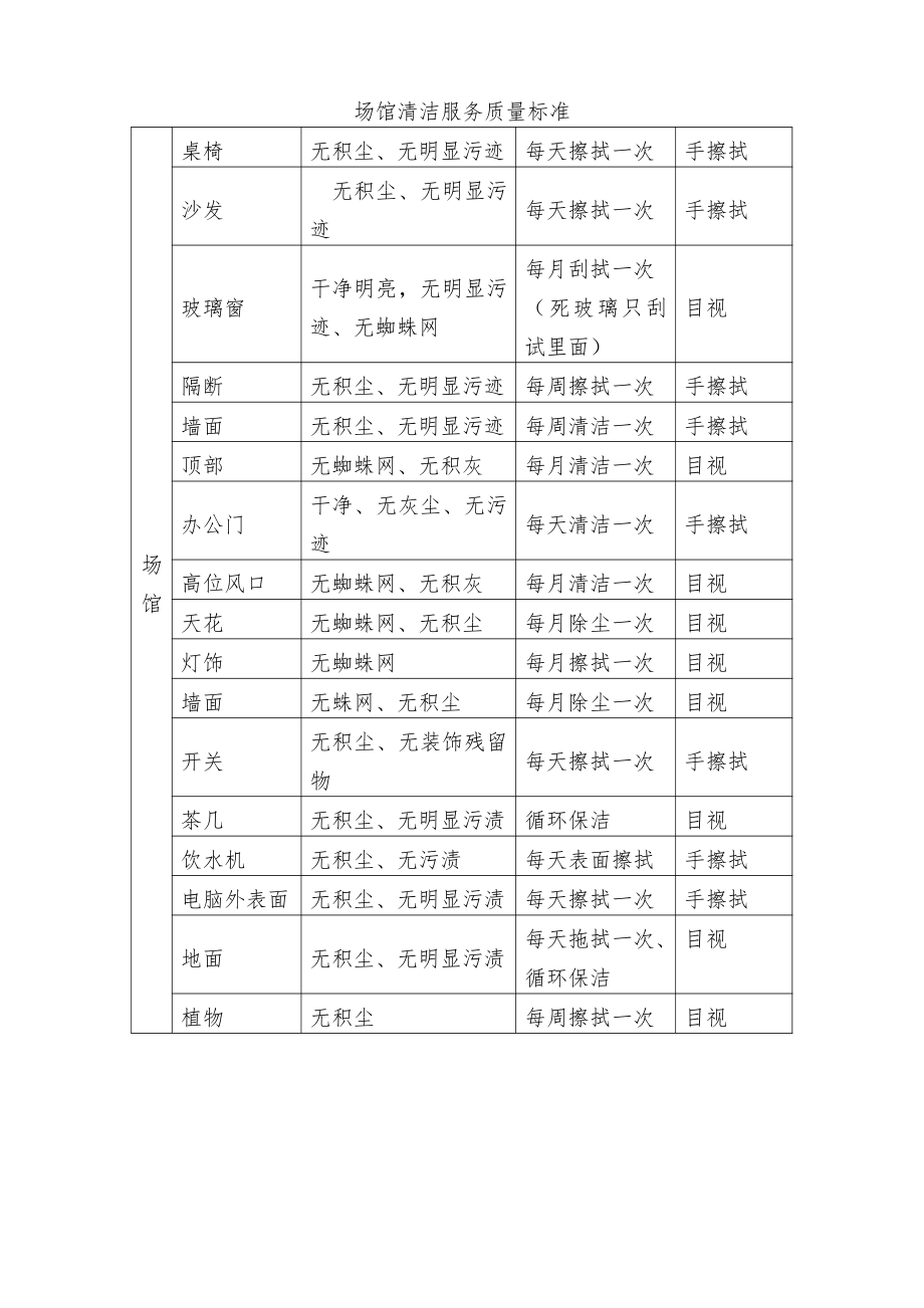 清洗公司场馆清洁服务标准_第1页