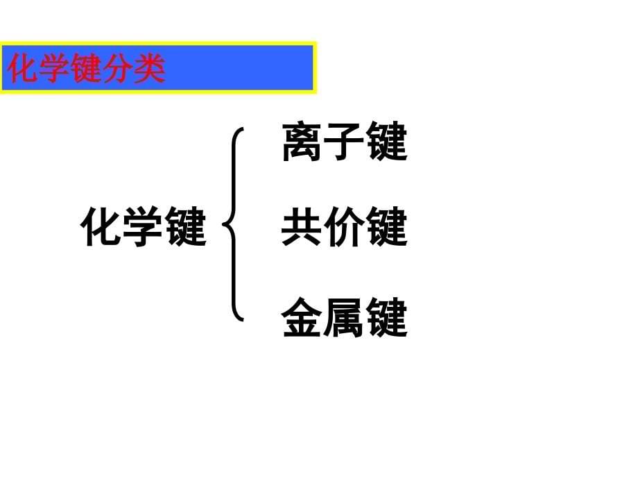 苏教版离子键离子晶体ppt课件_第5页