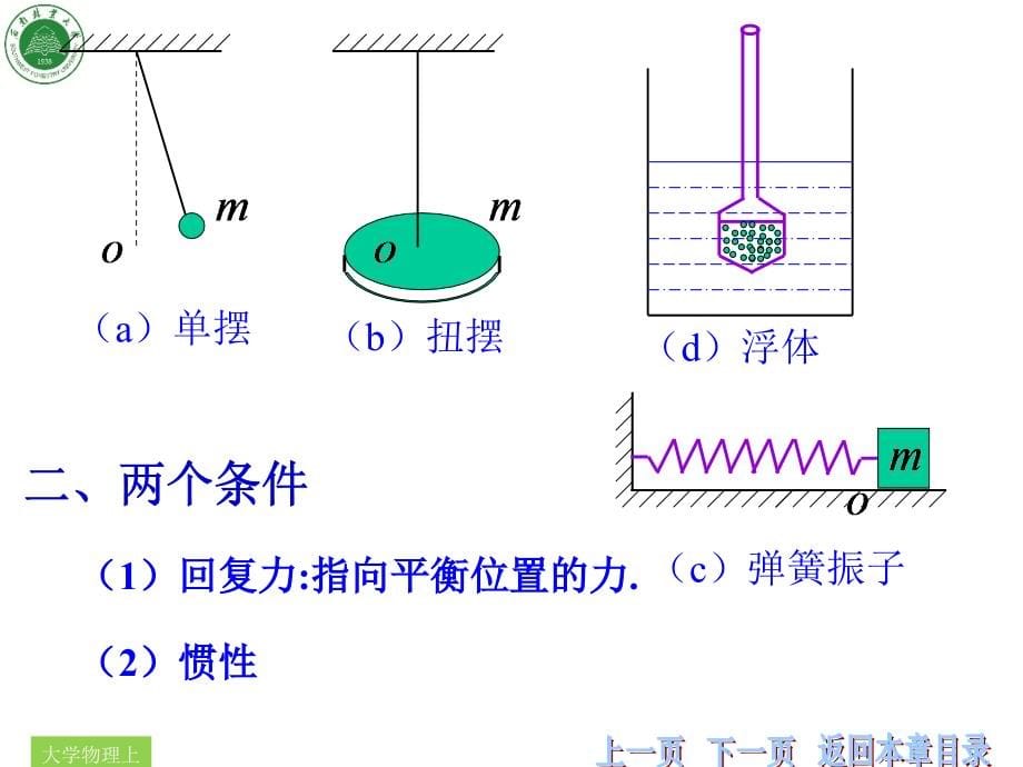 西南林业大学《大学物理上》课件-第6章 机械振动_第5页