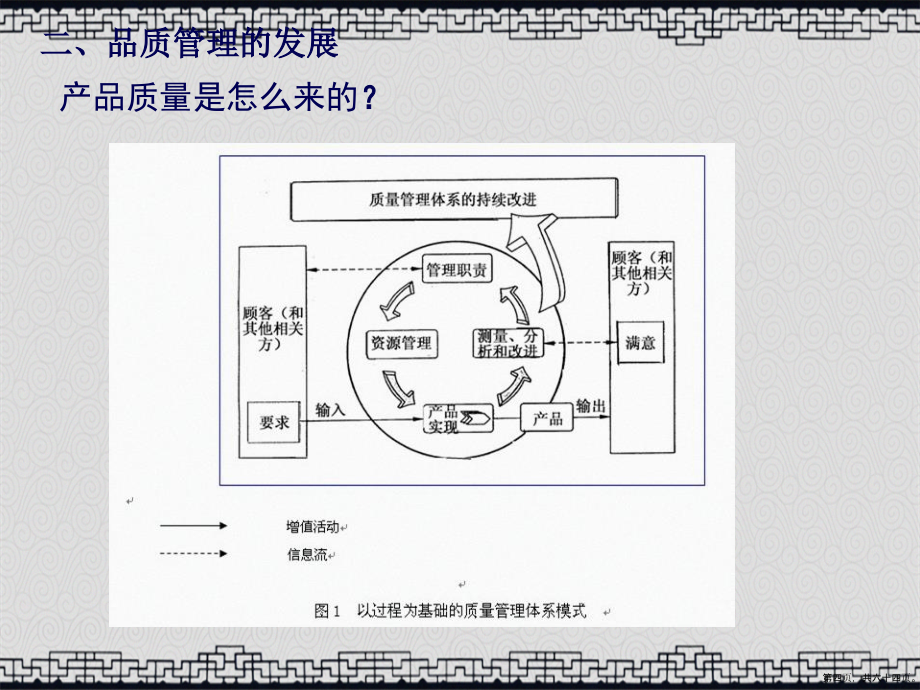 品质管理基础知识讲课文档_第4页