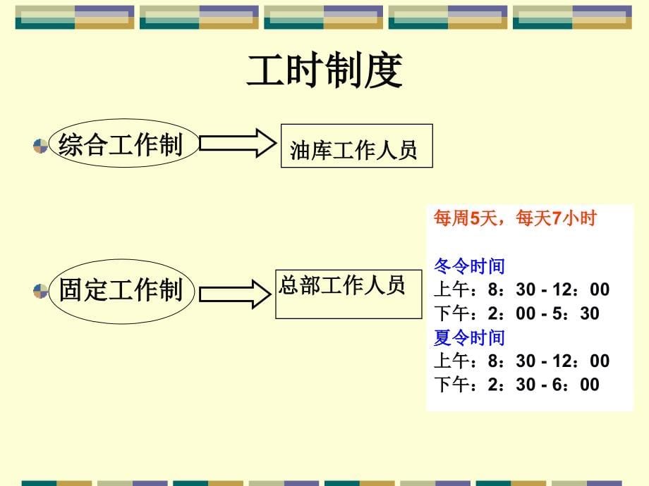 厦门海澳集团行政和人事管理制度_第5页