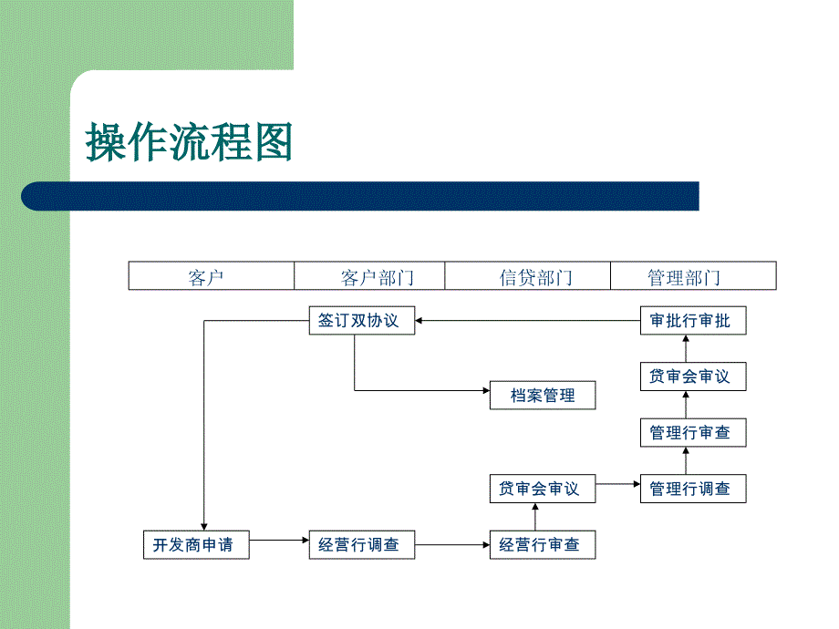 按揭项目授信操作业务_第2页