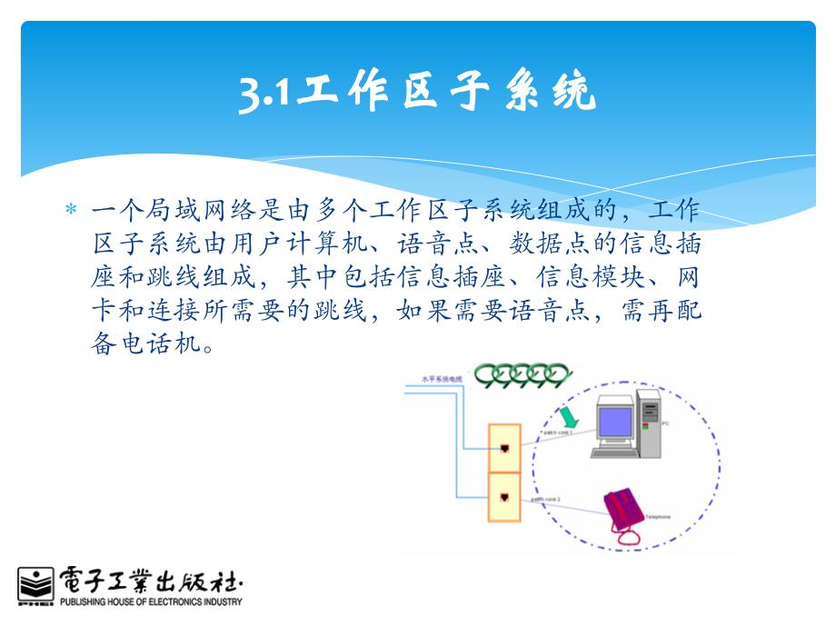 第三章综合布线系统设计与实施ppt课件_第2页