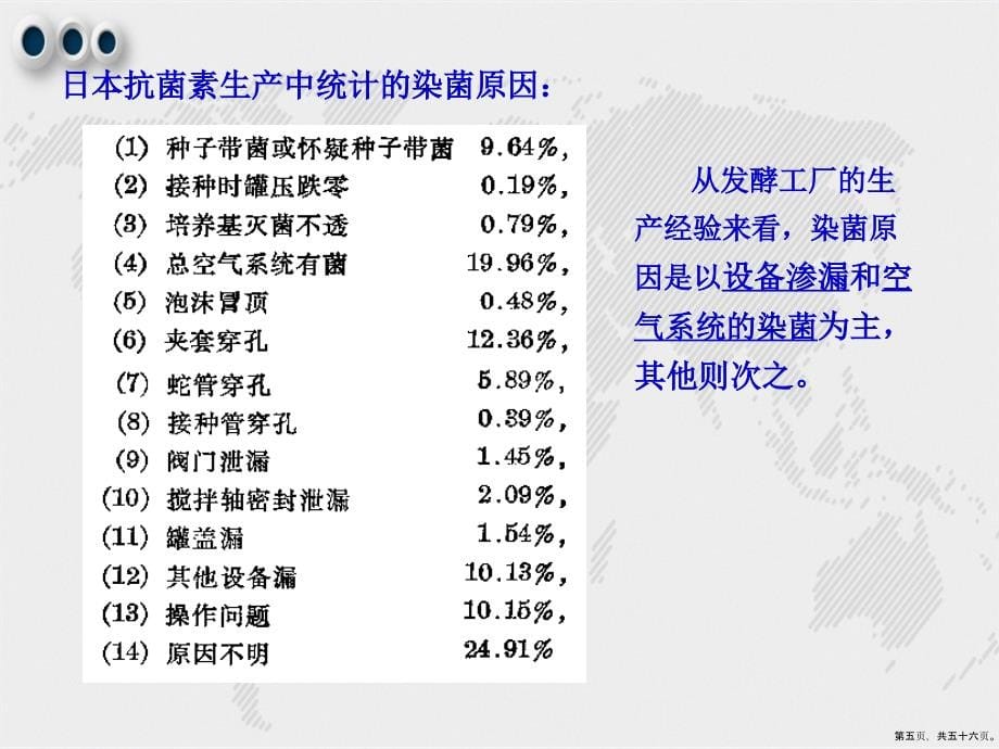 发酵生产染菌及其防治2讲课文档_第5页