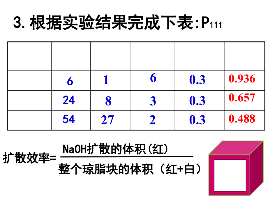 高中生物必修一第六章(文科)ppt课件_第4页