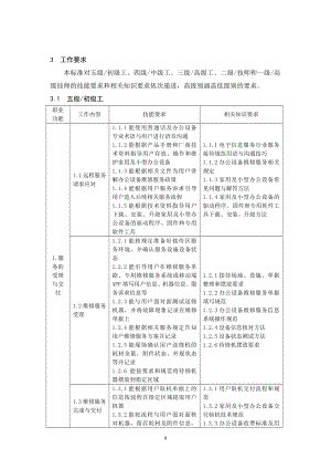 办公设备维修工高级技师技师高级工中际工初级工技术等级评价标准2021版