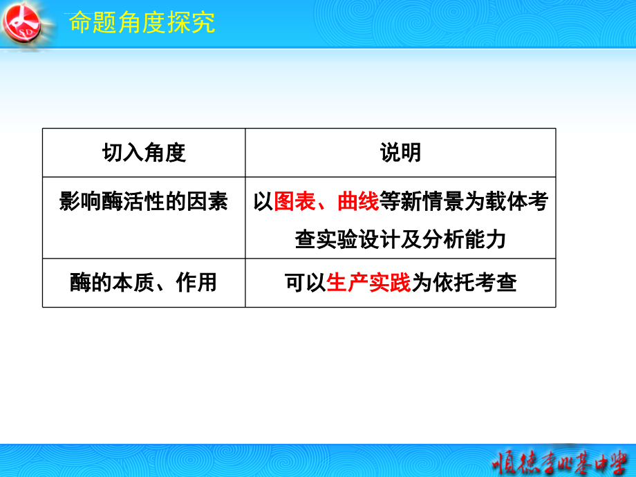 酶一轮复习高用ppt课件_第4页