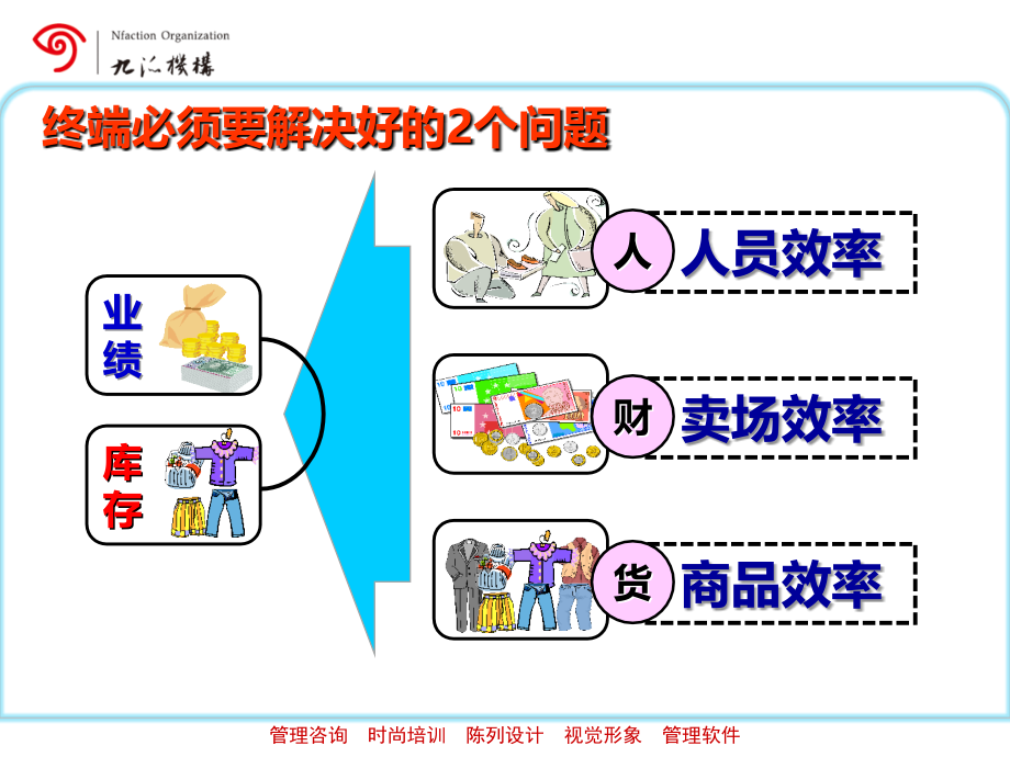 店铺终端运营数据分析管理_第3页