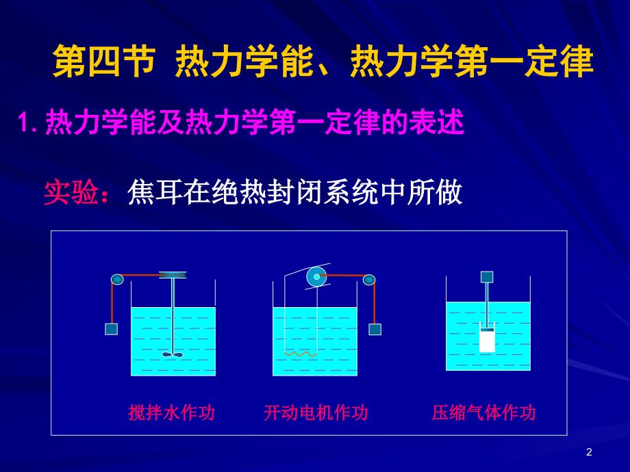 物理化学课件 1.2 热力学第一定律_第2页