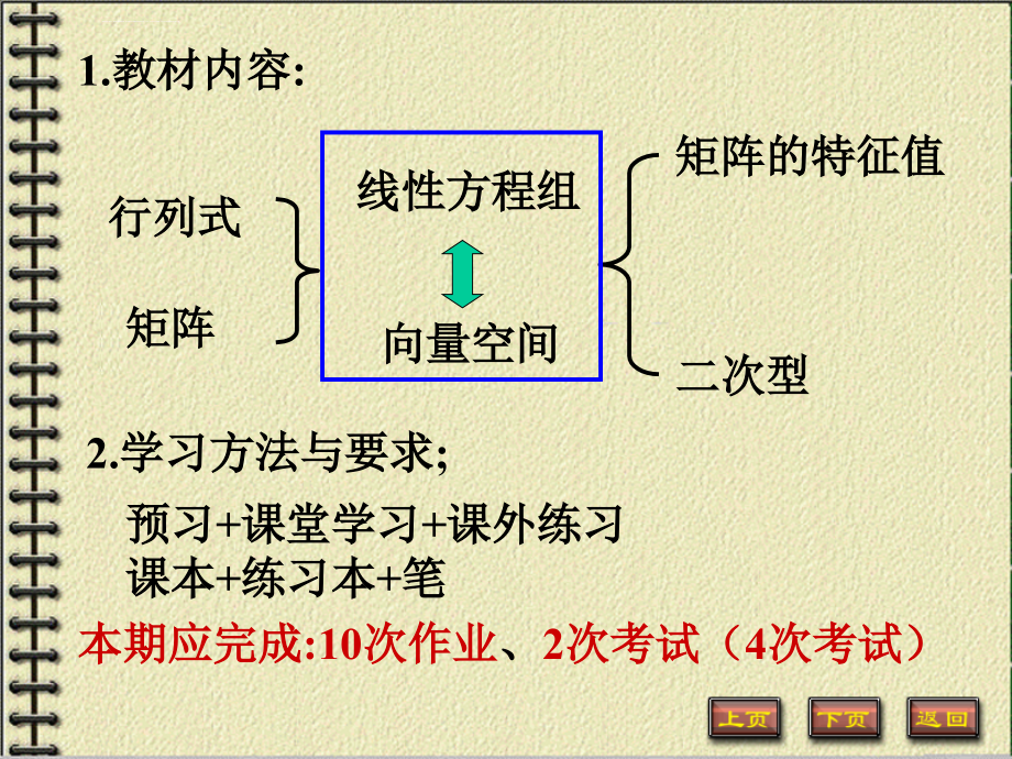 线性代数课件ppt_第2页