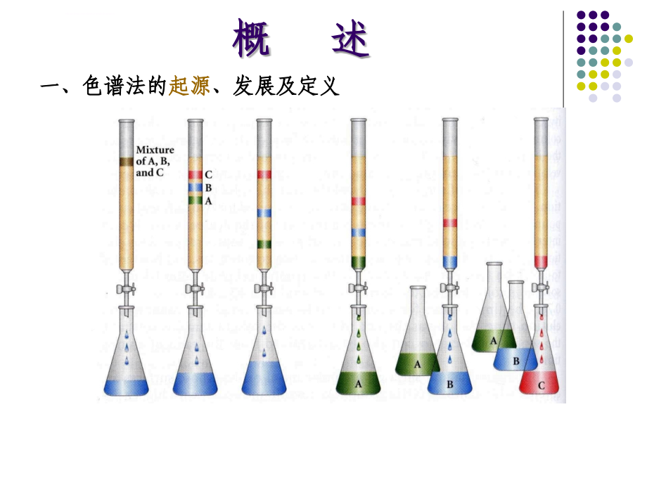 第七章：薄层色谱法ppt课件_第2页