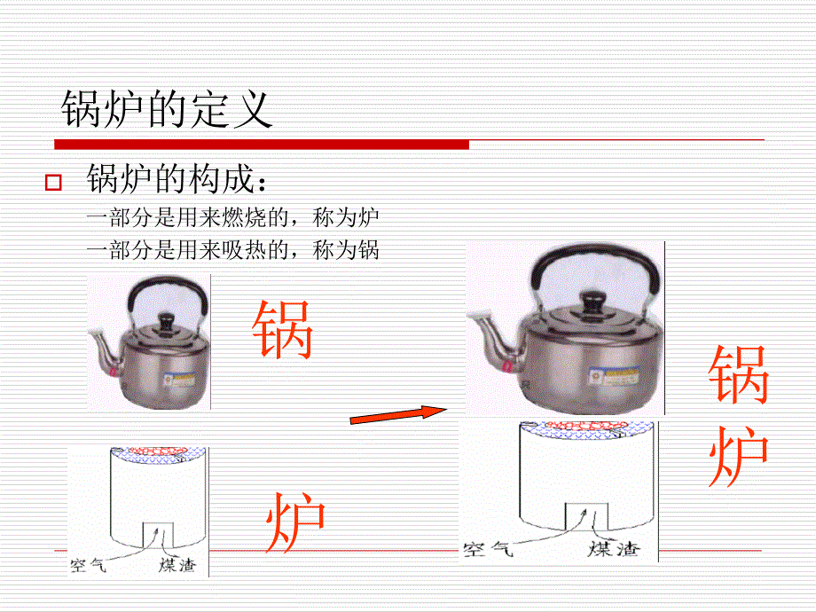 锅炉的基本知识ppt课件_第4页