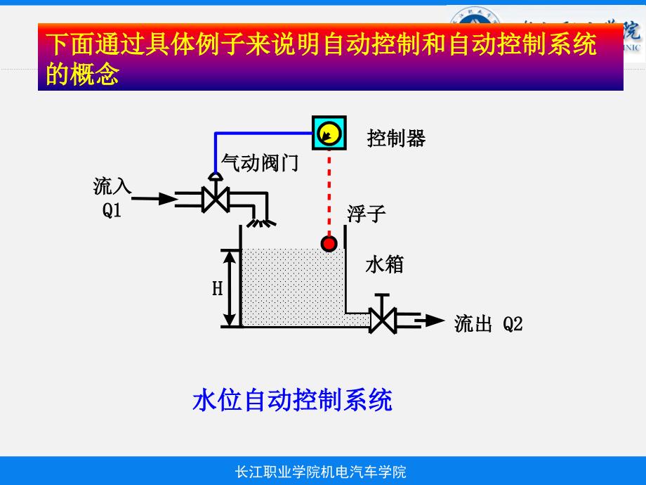 第一章-控制系统典型环节及Matlab使用ppt课件_第4页