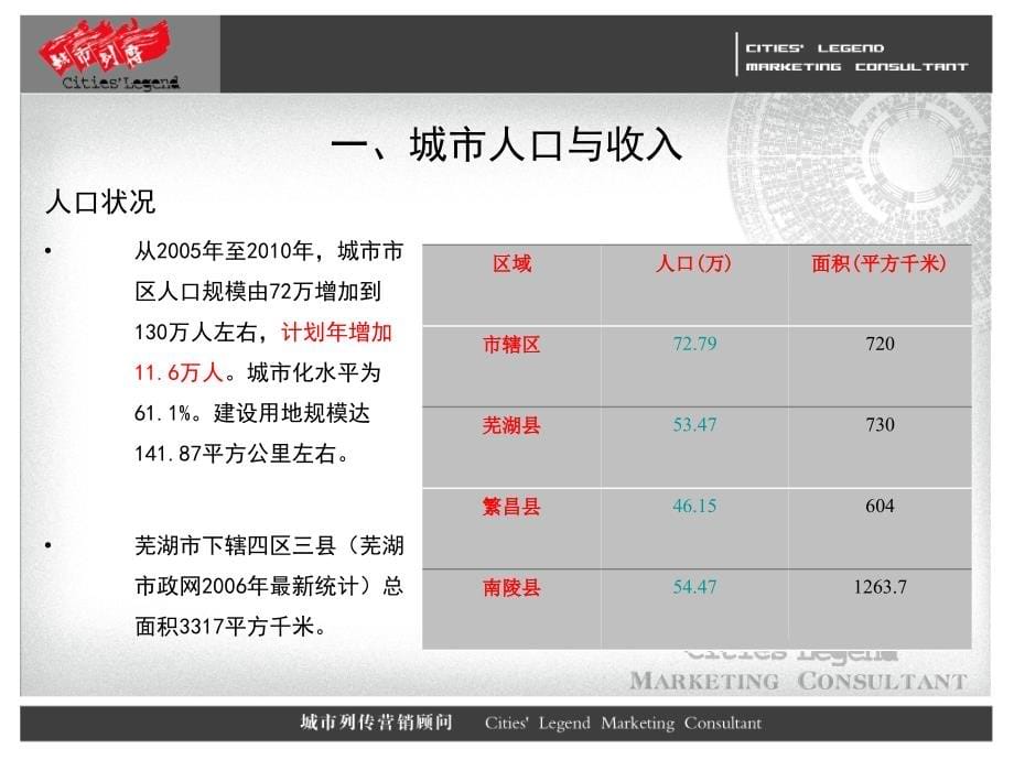 城市列传芜湖项目研究与定位070610_第5页