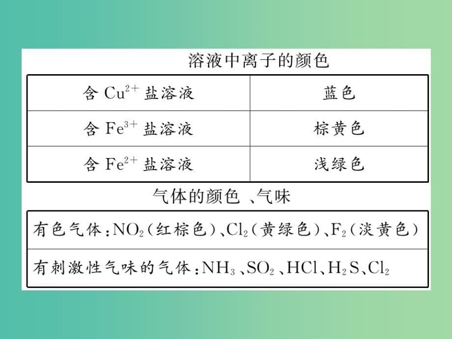 九年级化学下册-附录-初中化学知识归纳课件-(新版)新人教版_第5页