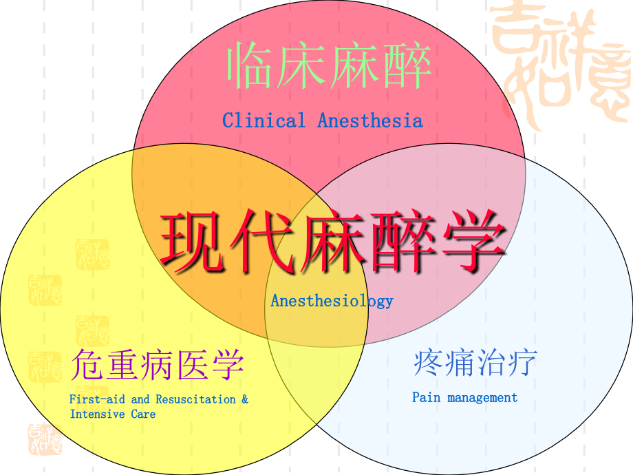 外科ppt课件11-全麻_第2页