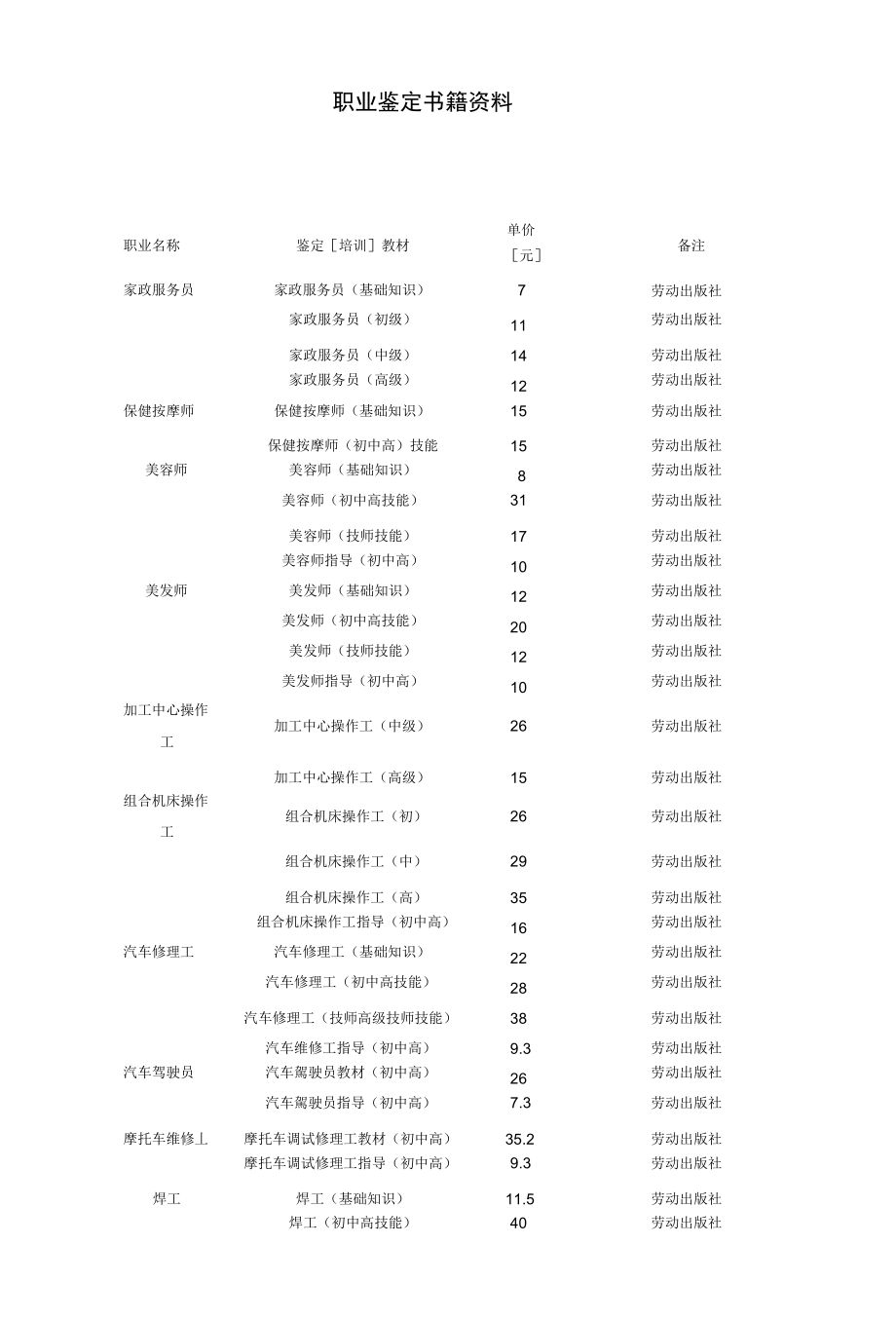 职业名称及鉴定书籍资料_第1页