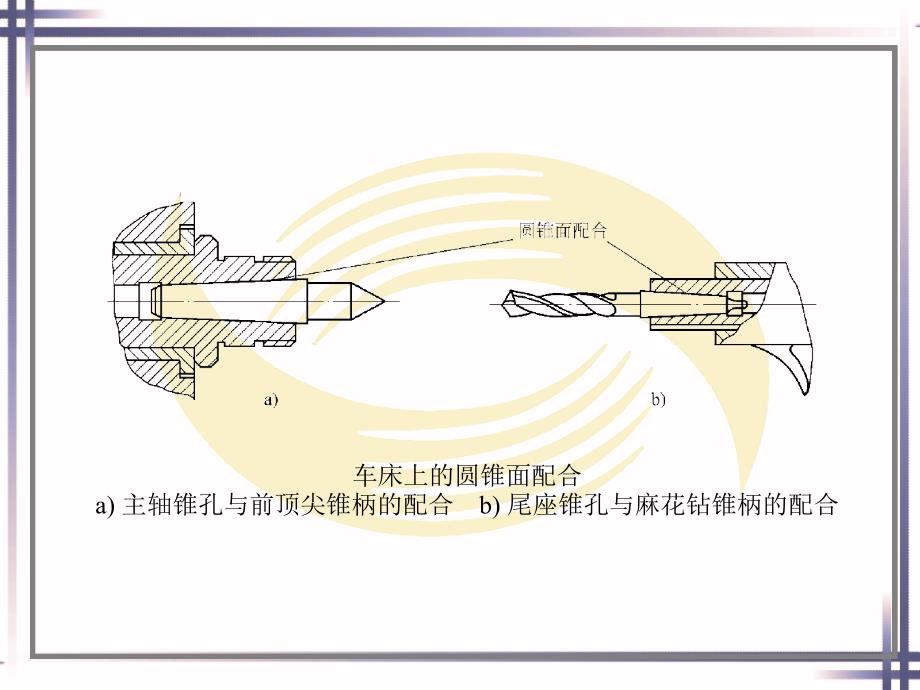 第四章车圆锥和成型曲面ppt课件_第3页